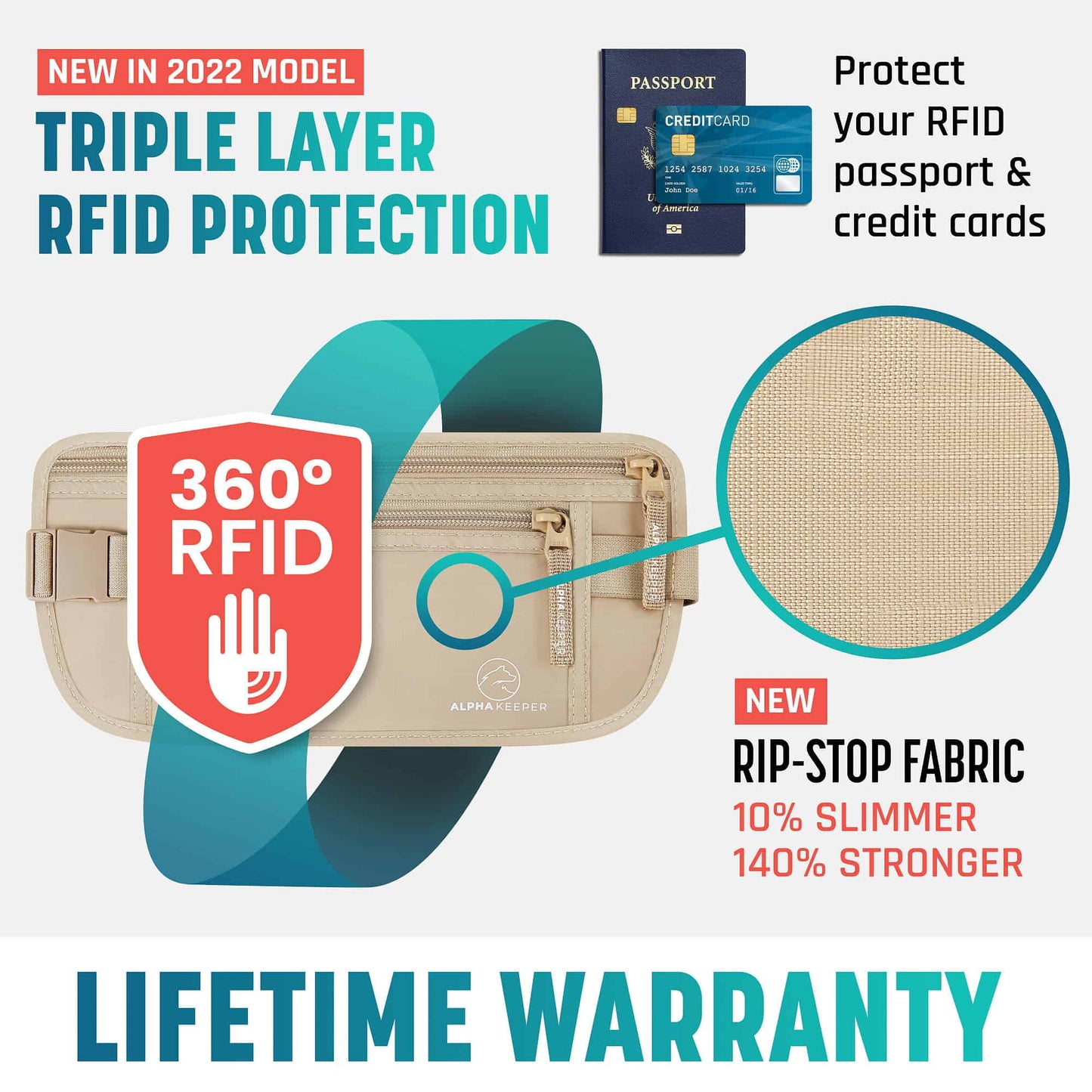 Sac banane antivol (Côte d'Ivoire)