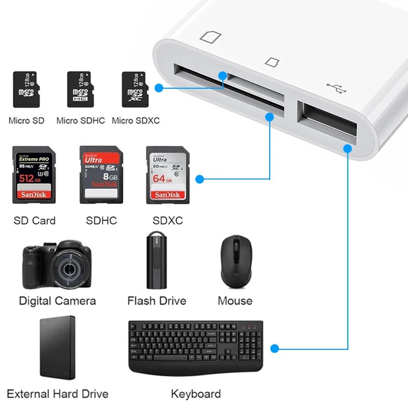 Lecteur de cartes USB C 3 en 1 (Benin)