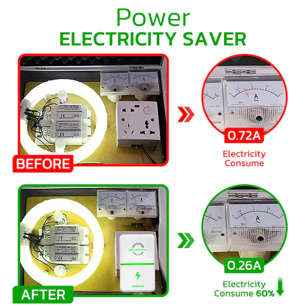 Boîtier électrique SUPERSAVE Energy (Chad)