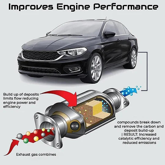 Nettoyant Catalyseur Pour Voiture (RDC)