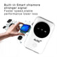 Wifi Portable Sans Abonnement (Togo)