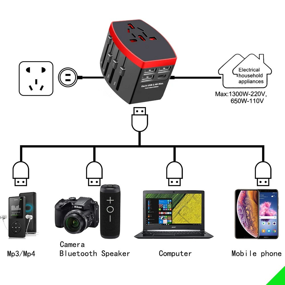 Adaptateur de chargeur de voyage (Gabon)