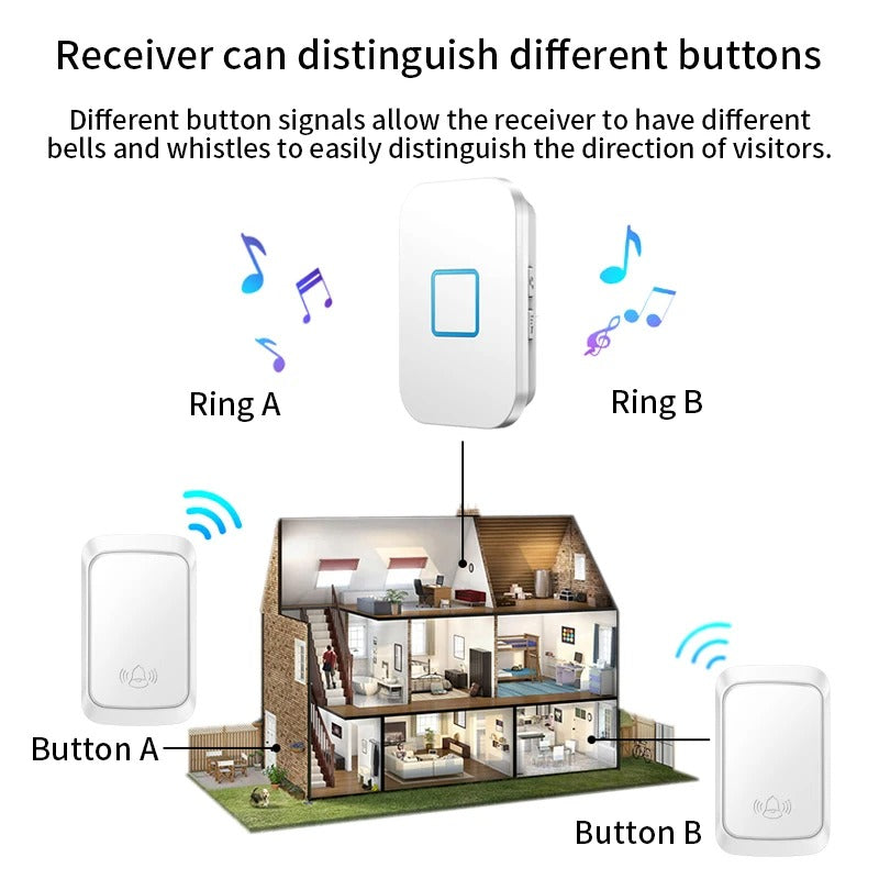 sonnette sans fil portable (Niger)