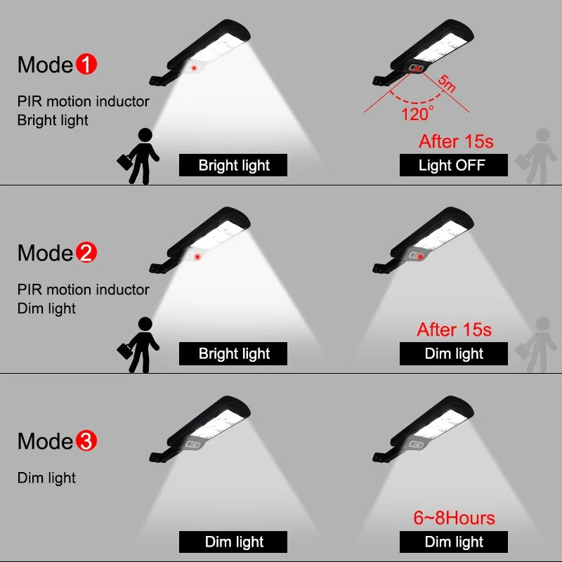 Lampe solaire d'extérieur à 120 led avec capteur de mouvement (Niger)